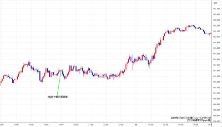 eurjpy5min250121.jpg