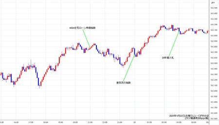 eurjpy5min250122.jpg