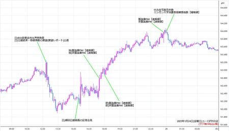 eurjpy5min250124.jpg