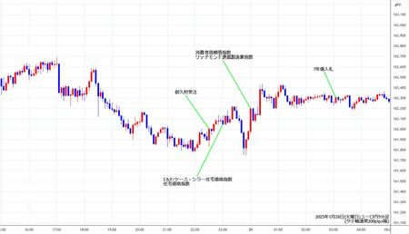 eurjpy5min250128.jpg