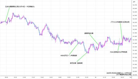 eurjpy5min250129.jpg