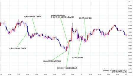 eurjpy5min250130.jpg