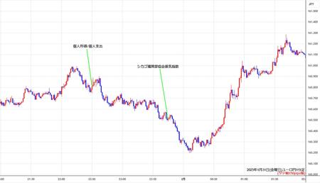 eurjpy1min250131.jpg