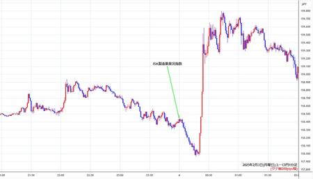 eurjpy1min250203.jpg