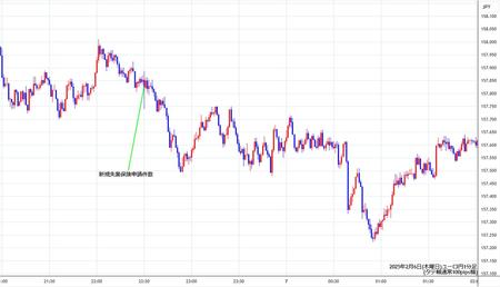 eurjpy1min250206.jpg