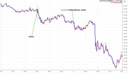 eurjpy1min250207.jpg