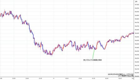 eurjpy1min250210.jpg