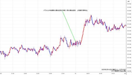 eurjpy1min250211.jpg