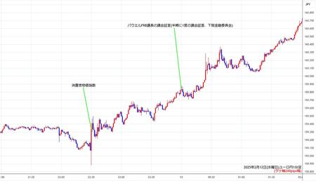 eurjpy1min250212.jpg