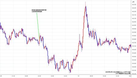 eurjpy1min250213.jpg