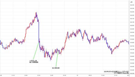 eurjpy1min250214.jpg