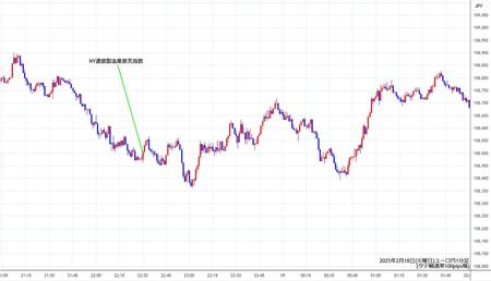 eurjpy1min250218.jpg