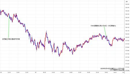 eurjpy1min250219.jpg