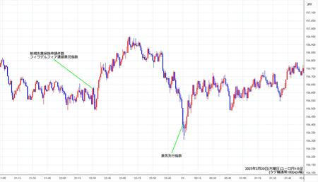 eurjpy1min250220.jpg