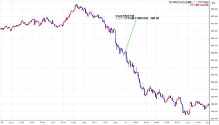 eurjpy1min250221.jpg