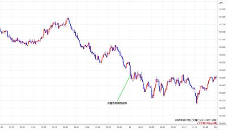 eurjpy1min250225.jpg