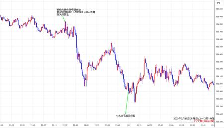 eurjpy1min250227.jpg