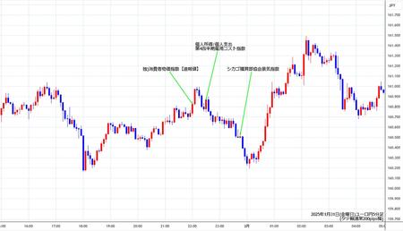 eurjpy5min250131.jpg