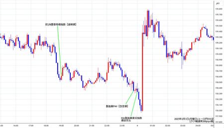 eurjpy5min250203.jpg