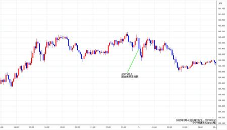 eurjpy5min250204.jpg