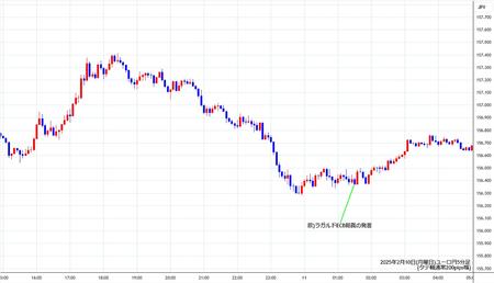 eurjpy5min250210.jpg