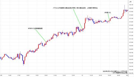 eurjpy5min250211.jpg