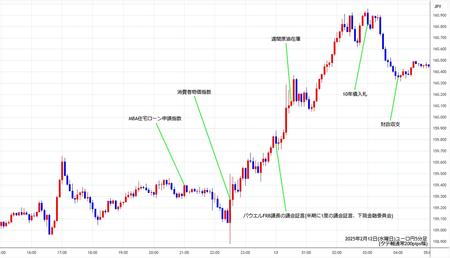 eurjpy5min250212.jpg