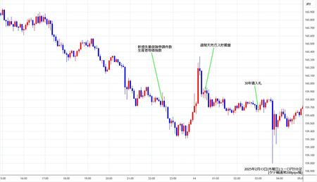 eurjpy5min250213.jpg