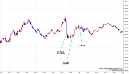 eurjpy5min250214.jpg