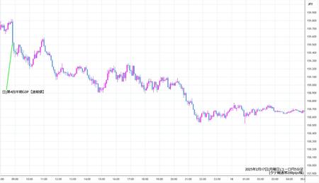 eurjpy5min250217.jpg