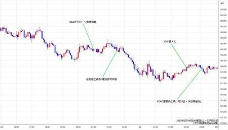 eurjpy5min250219.jpg