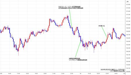 eurjpy5min250225.jpg