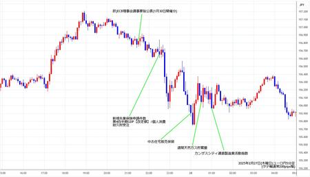 eurjpy5min250227.jpg