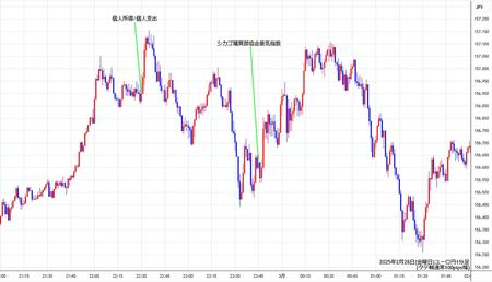 eurjpy1min250228.jpg