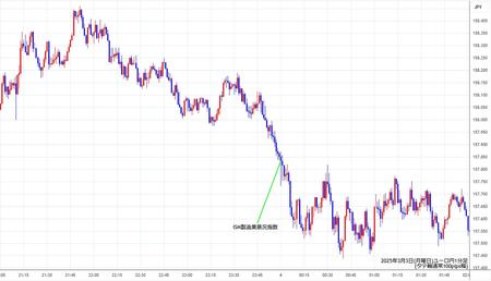 eurjpy1min250303.jpg