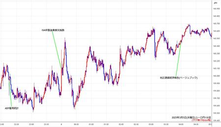 eurjpy1min250305.jpg