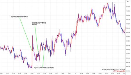 eurjpy1min250306.jpg