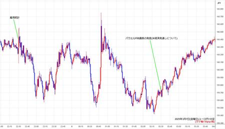 eurjpy1min250307.jpg