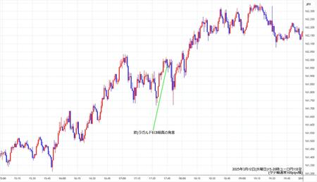 eurjpy1min250312-2.jpg