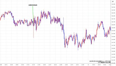 eurjpy1min250312.jpg