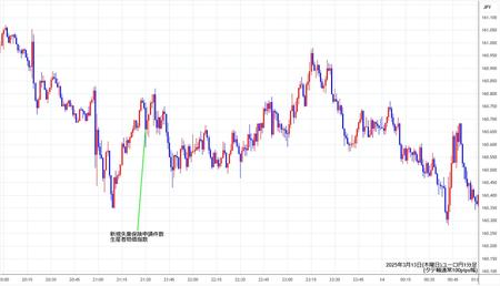 eurjpy1min250313.jpg