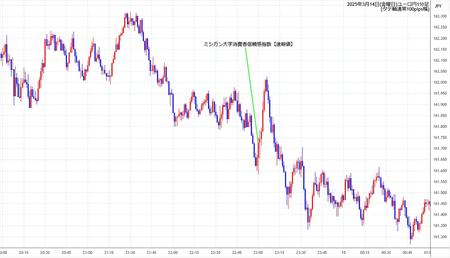 eurjpy1min250314.jpg