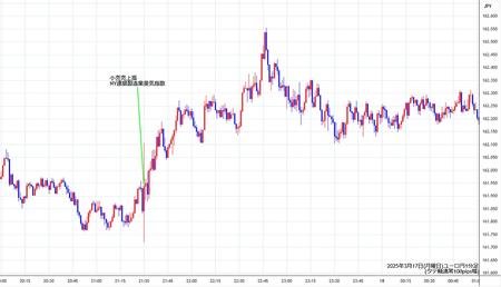 eurjpy1min250317.jpg