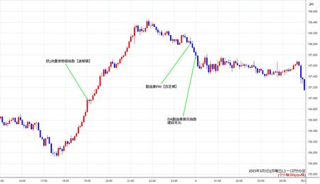 eurjpy5min250303.jpg