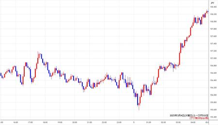 eurjpy5min250304.jpg