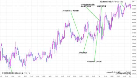 eurjpy5min250305.jpg