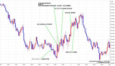 eurjpy5min250306.jpg