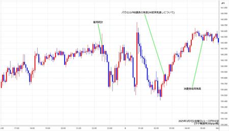 eurjpy5min250307.jpg