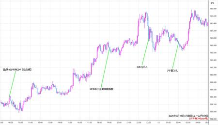 eurjpy5min250311.jpg