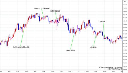 eurjpy5min250312.jpg